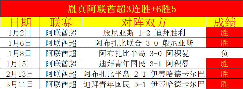 杭州亚运焦,王霜独挑大,中国女足闪,开云赞助,体育品牌赞助,赛事合作资讯,足球赞助平台,体育营销信息