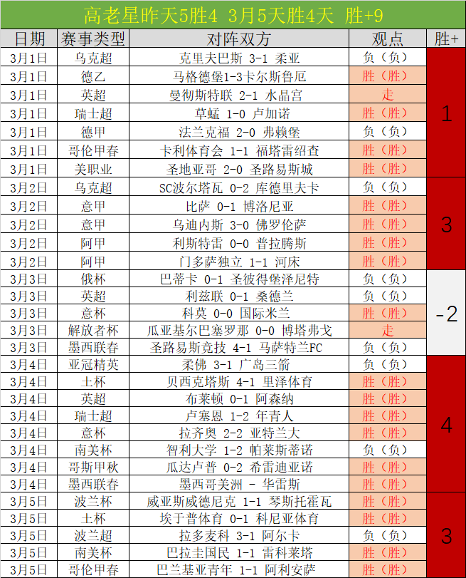 欧冠,强名单揭晓,五大联赛仅,开云赞助,体育品牌赞助,赛事合作资讯,足球赞助平台,体育营销信息