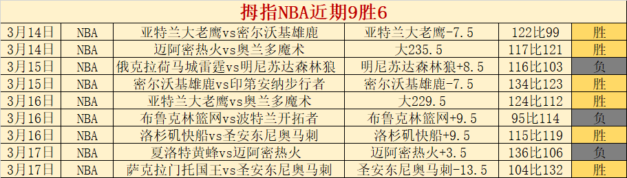大乐透期号,专家推荐分,索契主场前,开云赞助,体育品牌赞助,赛事合作资讯,足球赞助平台,体育营销信息